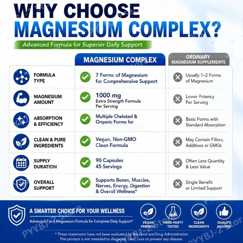 Magnesium Complex Supplement 90 Count with 7Forms of  Magnesium Glycinate Citrate Malate Orotate Taurate Daily Mineral Support