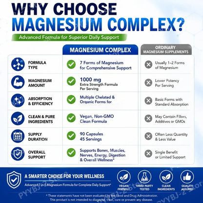 Magnesium Complex Supplement 90 Count with 7Forms of  Magnesium Glycinate Citrate Malate Orotate Taurate Daily Mineral Support